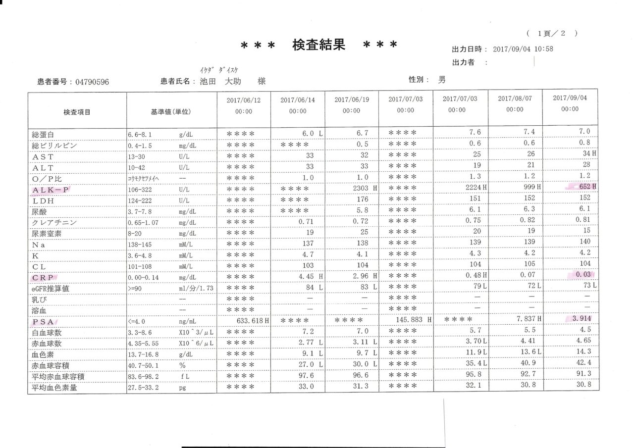 検査結果　ＰＳＡ値；3.914